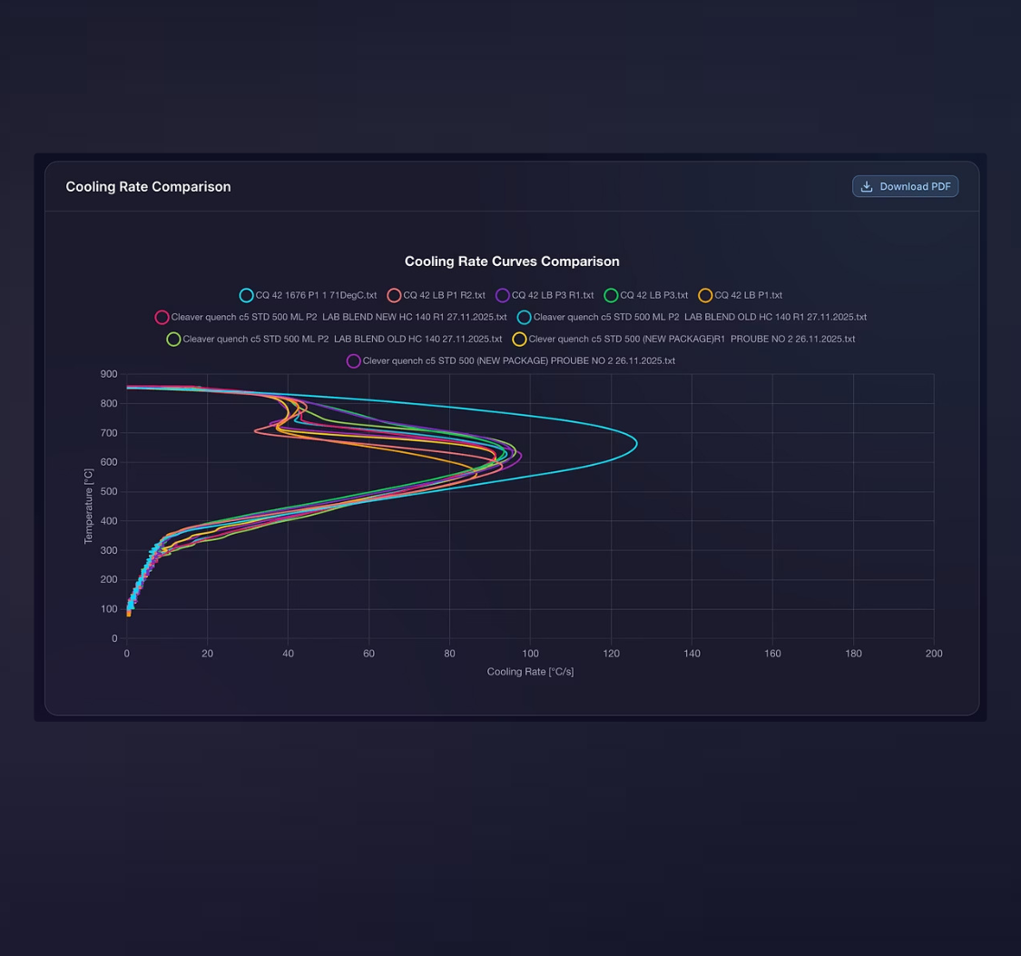 Multi-curve cooling rate comparison chart