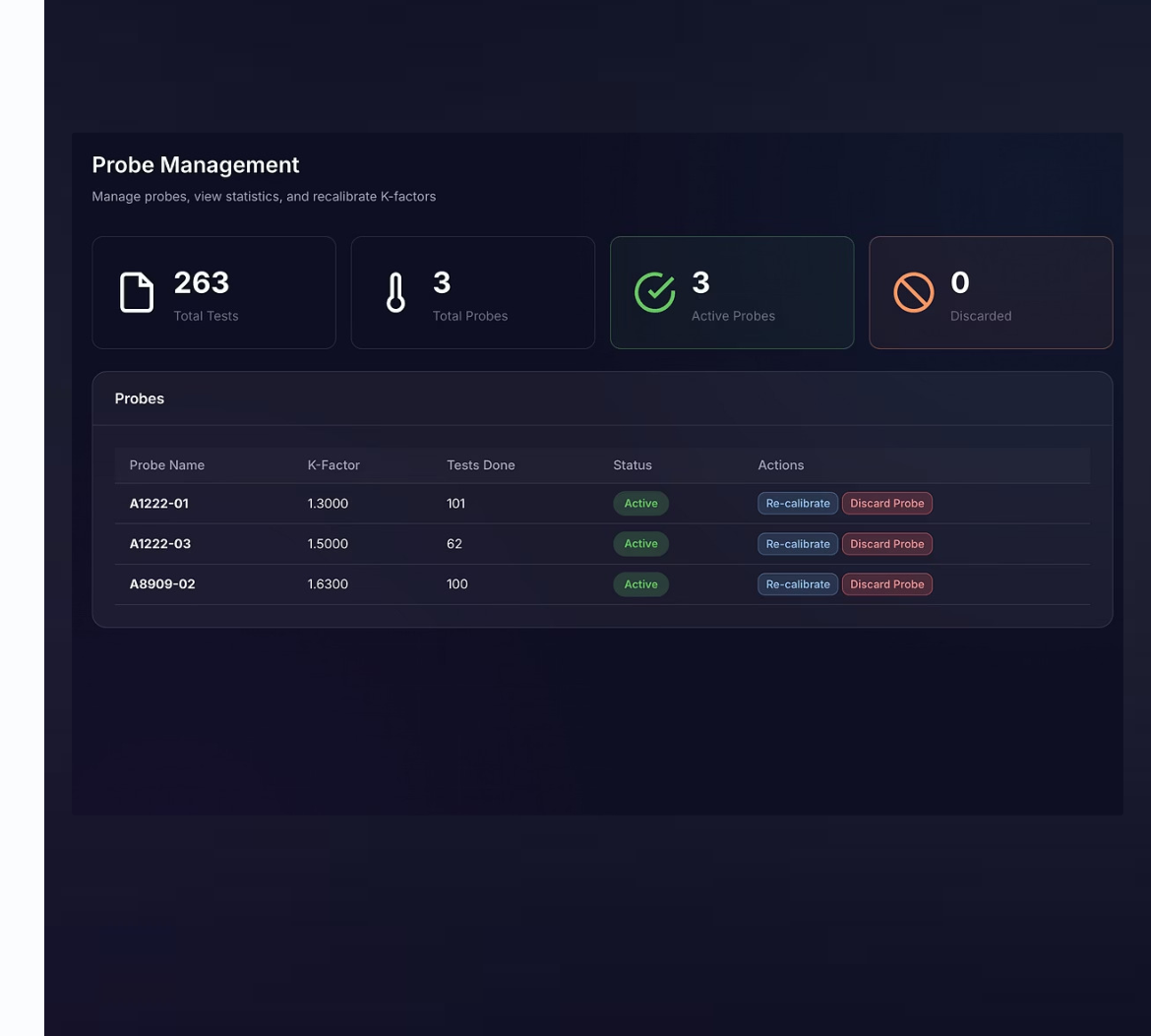 Probe management dashboard with K-factors